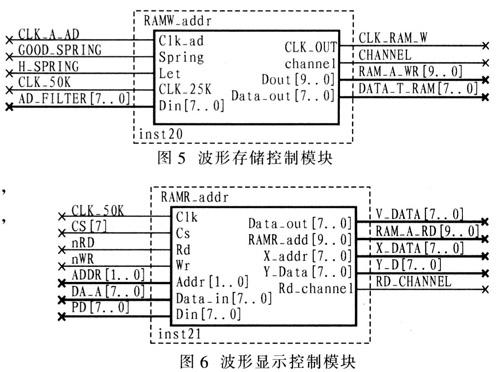 数字存储示波器的工作原理及软硬件系统的设计