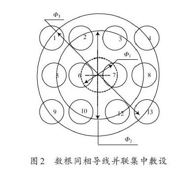 供电系统低压母线的联络电缆的短路故障的分析与处理方案