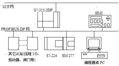 将PROFIBUS现场总线用于纸浆白度测定的智能白度仪的设计