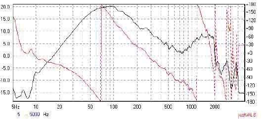 JUSTMLS揚聲器測試軟件的頻響曲線關(guān)系解析
