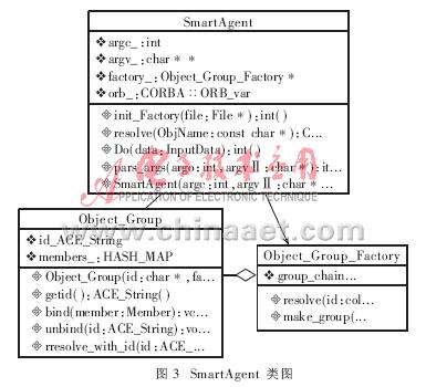 基于CORBA模型下的電信計(jì)費(fèi)系統(tǒng)設(shè)計(jì)方案