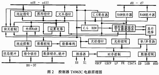 液晶显示器