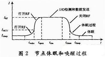 无线节点休眠唤醒策略方案介绍，提高能源的利用率