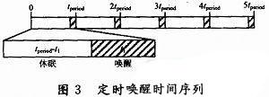 无线节点休眠唤醒策略方案介绍，提高能源的利用率