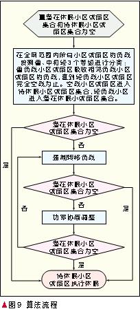 无线通信系统中的绿色自组织的关键技术、特性及应用介绍