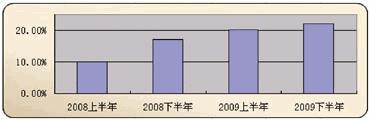 4G LTE-Advanced技術(shù)特點(diǎn)及標(biāo)準(zhǔn)發(fā)展情況分析