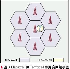 通過(guò)Macrocell和Femtocell混合網(wǎng)絡(luò)控制達(dá)到抗干擾與節(jié)能的作用