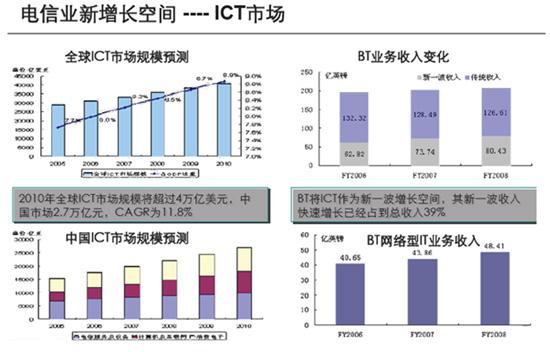 电信运营商的沟通全程移动信息化解决方案介绍