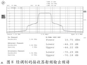 適用于頻分復(fù)用網(wǎng)絡(luò)的0.13微米CMOS工藝制造的直接轉(zhuǎn)換型收發(fā)器