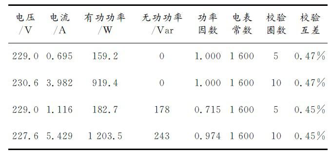 采用ADE7755为计量芯片实现具有电力线载波通信的智能电表设计