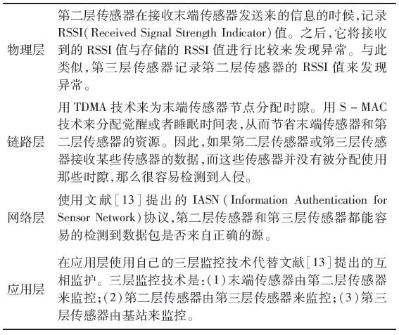 基于规则的检测技术的无线传感器网络入侵检测方案