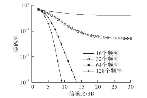 差分跳频技术的原理、特点及在AWGN的多用户能力分析