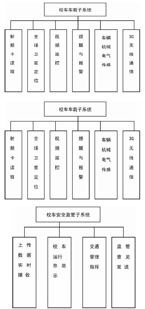 通過采用物聯(lián)網(wǎng)技術(shù)實(shí)現(xiàn)校車安全管理系統(tǒng)結(jié)構(gòu)設(shè)計(jì)