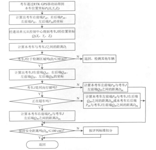 中国电信