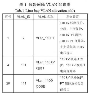 VLAN技术的特点及在数字化变电站中的应用