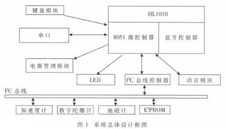 具有体感模块和语音模块的多功能蓝牙遥控器的设计