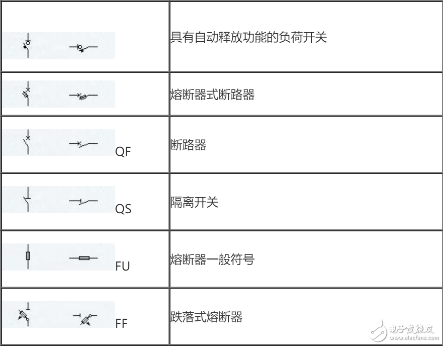 电气元件图形符号大全