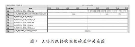 1553B總線如何通過FPGA編程實現(xiàn)遠程終端通信設(shè)計