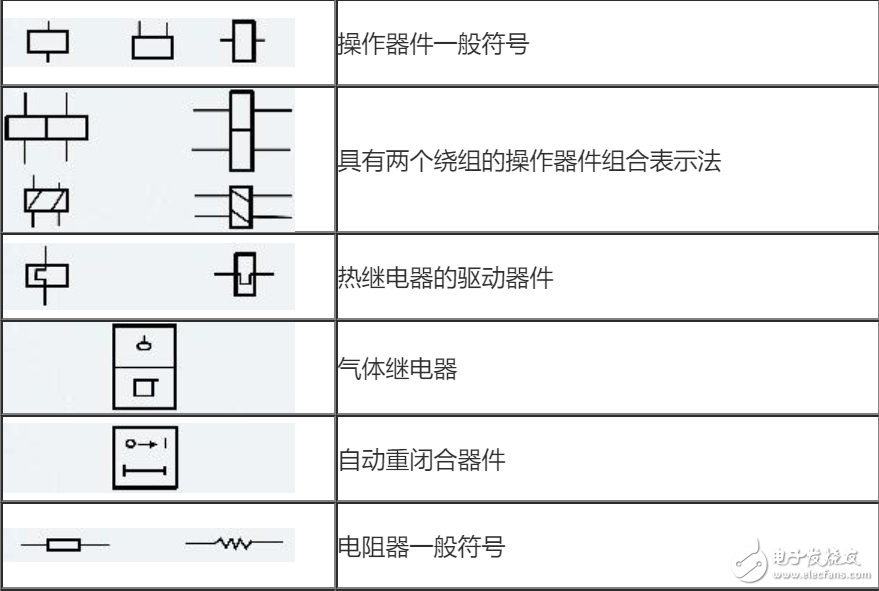 电阻器