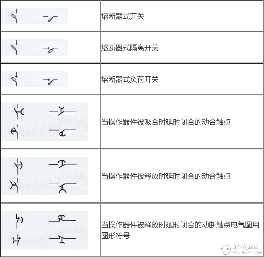 电信图形符号包括:交换设备,电话机,传输信号发生器,变换器