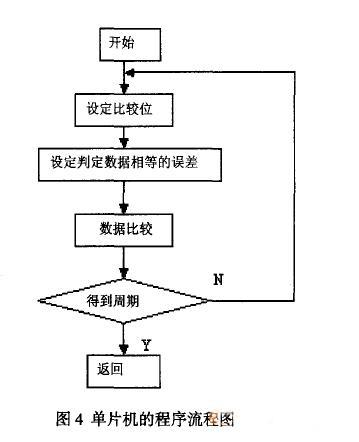 模数转换器