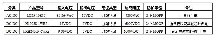 智能注射泵系統(tǒng)的結(jié)構(gòu)、原理與醫(yī)療電源模塊的介紹