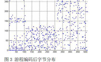 一种DCS模拟量在计算机中存储中的特点及分部压缩方法