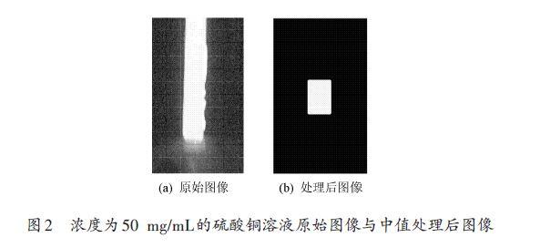 采用Matlab图像进行有色溶液样液浓度测试