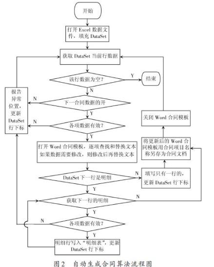 基于COM组件和Ex-cel文件的技术实现合同自动生成系统的设计