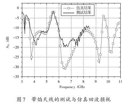 采用U形寄生单元的微带馈电的平面超宽带天线