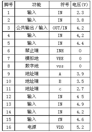 千泽TS-20AV3电磁炉控制电路组成系统分析