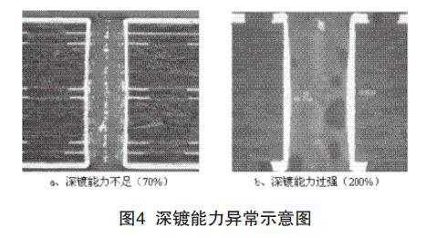 脉冲