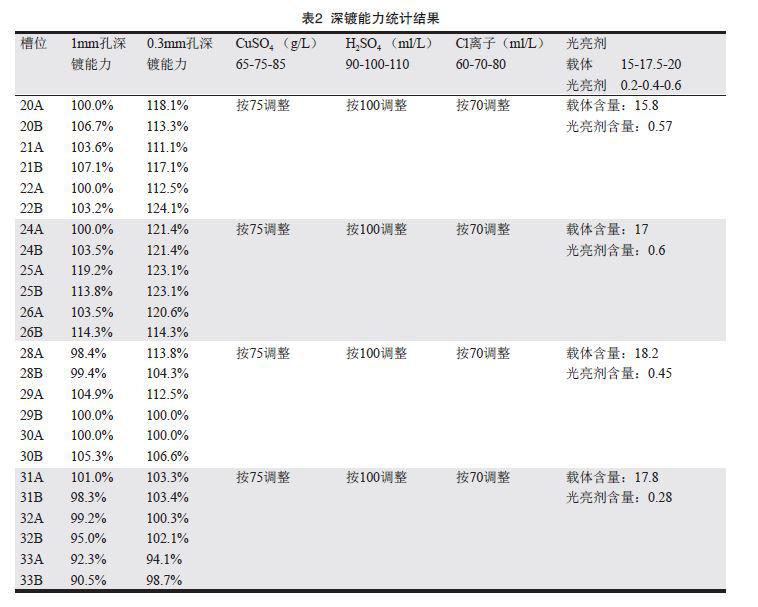 脉冲