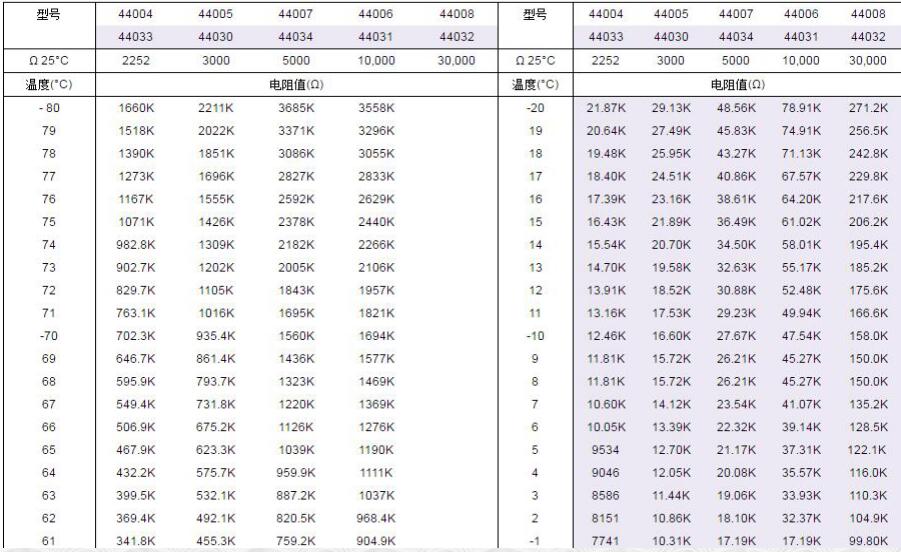热敏电阻阻值与温度的关系