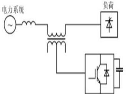 有源电力滤波器分类