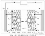 质子交换膜燃料电池原理与性能的研究测试分析