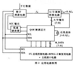 在CATV网络环境下PC机插卡形式的视频点播机顶盒设计