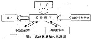 采用分布式计算机自动测控系统的自动检测生产线的收入及与实现