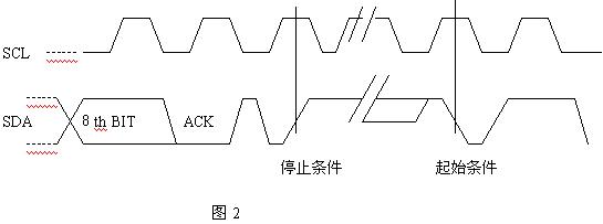 采用I2C總線為控制系統(tǒng)的CD2518彩電的設計與實現(xiàn)