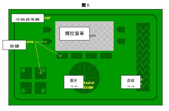 电容式触控感应技术在家电用品设计中有哪些应用