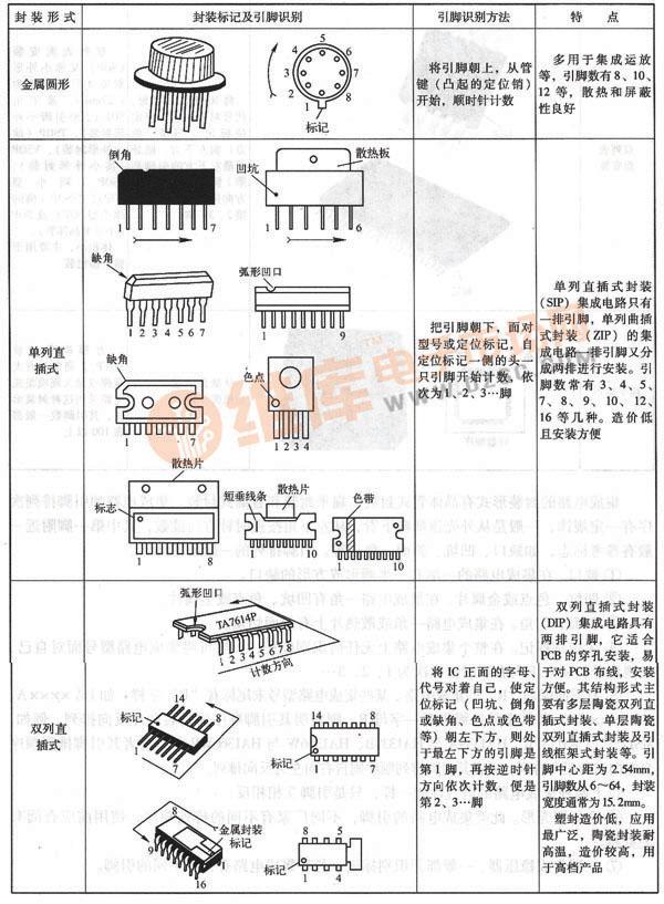 深圳市通途光电科技有限公司-美国科锐cree芯片led厂