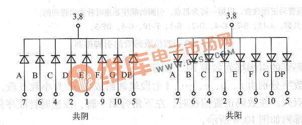 数码管的内部结构与连接方式,驱动方式的介绍