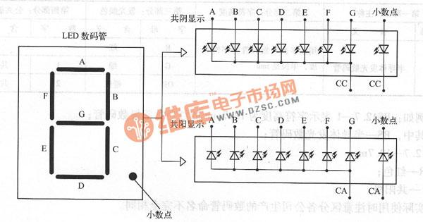 数码管的内部结构与连接方式，驱动方式的介绍