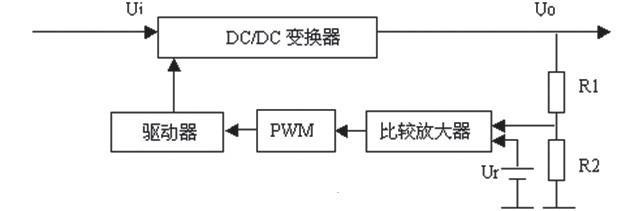 开关电源