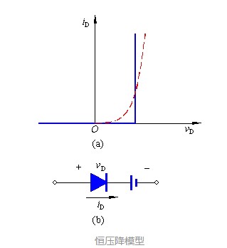 浅谈二极管恒压降模型 二极管模型有哪些？