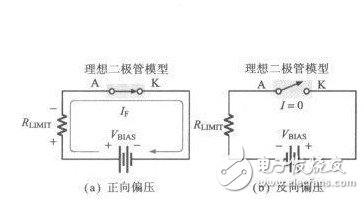 浅谈二极管恒压降模型 二极管模型有哪些？