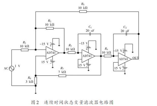 采用多分辨分析故障提取和BP神经网络进行模拟电路的故障诊断