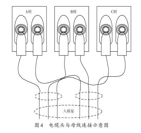 供电系统低压母线的联络电缆的短路故障的分析与处理方案