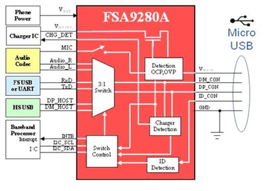 智能手机连接附件micro-USB端口检测解决方案