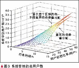 无线通信系统中的绿色自组织的关键技术、特性及应用介绍